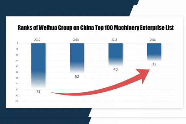 Weihua-Group-Ranks